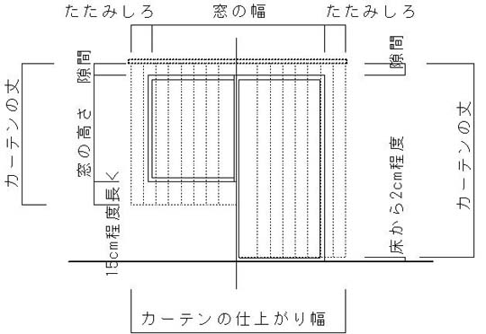 カーテン寸法