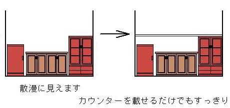 家具高さ