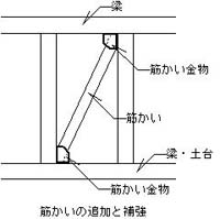 耐震補修筋かい1